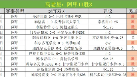 冠军欧洲八强征程：铁血军团重返赛场